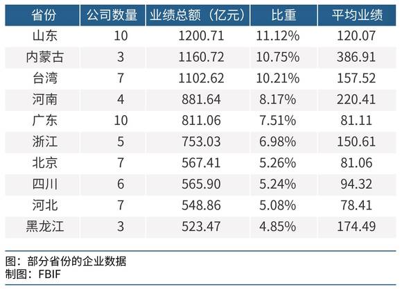 中国各省人口gdp_2017年中国各省市面积人口GDP及人均GDP排名(3)