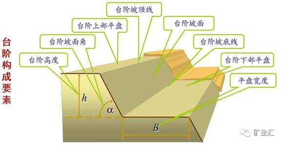 吃一堑长一智:露天矿开采滑坡的类型,预防及治理,要记