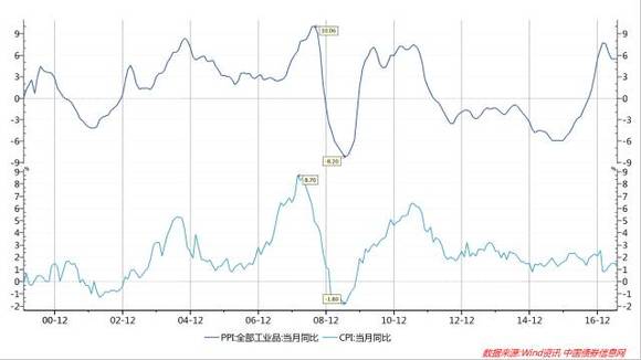 GDP增长6.9%_经济增长图片(3)