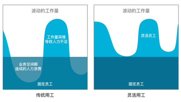 人口 指数型增长_原始型人口增长模式图