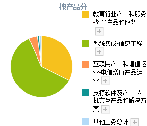 赵丽颖收入比何炅高_营业成本比营业收入高(3)