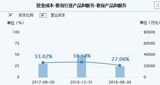 赵丽颖收入比何炅高_营业成本比营业收入高(3)