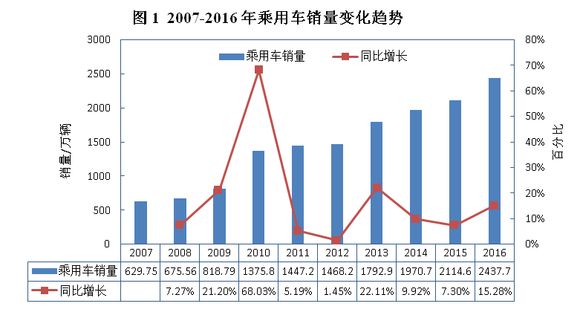 近几年来我国经济总量稳居世界第一位(3)