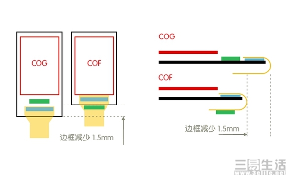 蹭热度也没用 一文分清全面屏的三六九等|界面