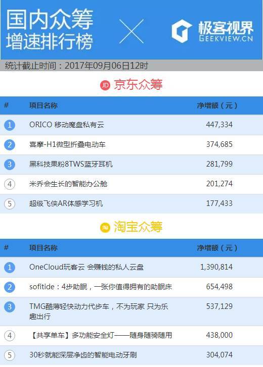 云盘排名(3)