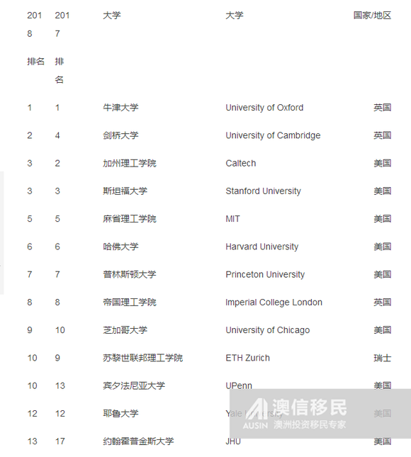 莫纳什排名_莫纳什大学(3)