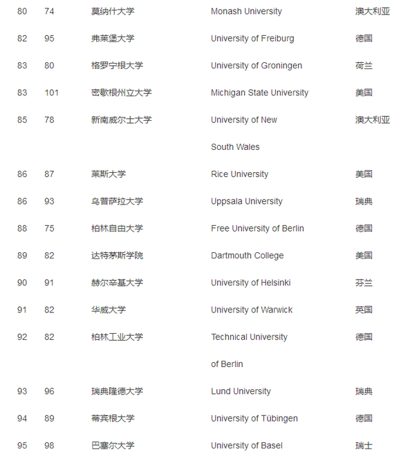 莫纳什排名_莫纳什大学(3)