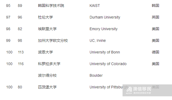 莫纳什排名_莫纳什大学(3)