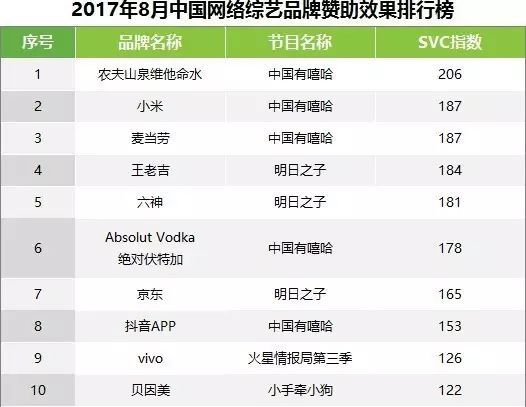 ope赞助哈德斯菲尔德_赞助收入
