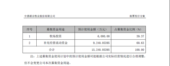 3年收入增长80倍,央企基金1.5亿元增持中鼎