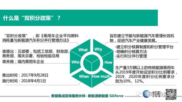 图解新能源汽车双积分政策|界面新闻 · 汽车