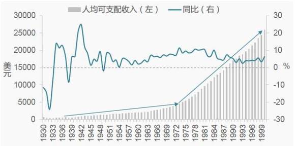 迈阿密gdp(3)