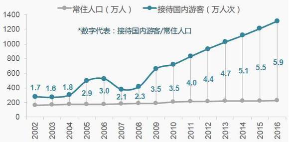 海南人口密度_这几张人口地势图很好地展现了世界以及中国的房价趋势(3)