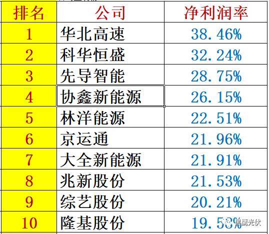 负债排名_负债累累图片(3)