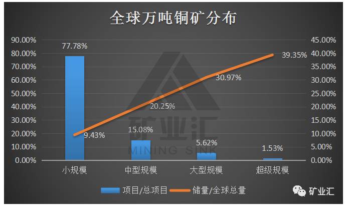 世界十大顶级城市gdp_世界十个GDP最高城市排名,中国占哪三个(3)