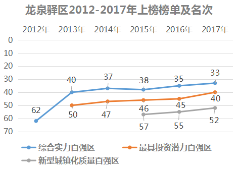 2020年龙泉大面人口_龙泉大面规划图