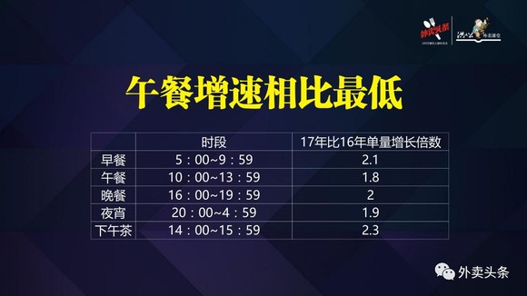夜宵菜单_夜宵收入(2)