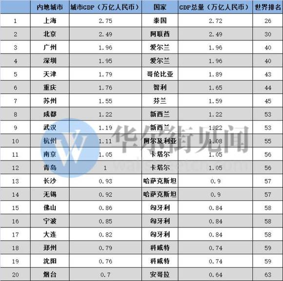 智利gdp_12张图告诉你上周最重要的全球经济数据(2)