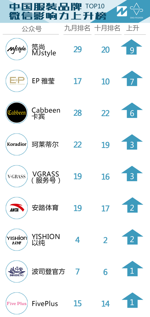 服饰品牌排行榜前十名 151116067950436000_a580xH.jpg