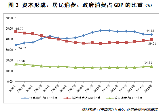 亚太地区人口_2019年乳胶漆行业发展现状,低耗环保优势促进行业快速发展