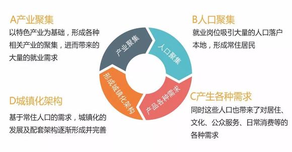 人口城镇化的突破口_二三线城市成新型城镇化突破口 未来竞争更激烈(2)