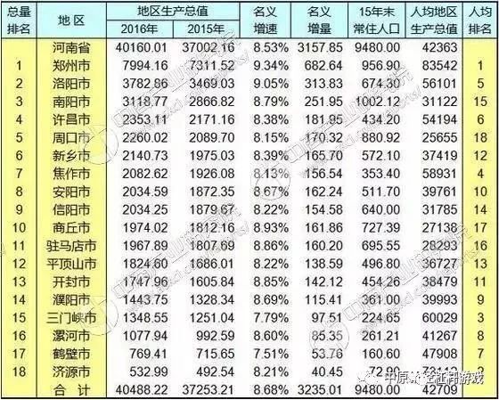 8000亿国家gdp_城市 抢人 新招迭出,南京,我凭什么留下(3)