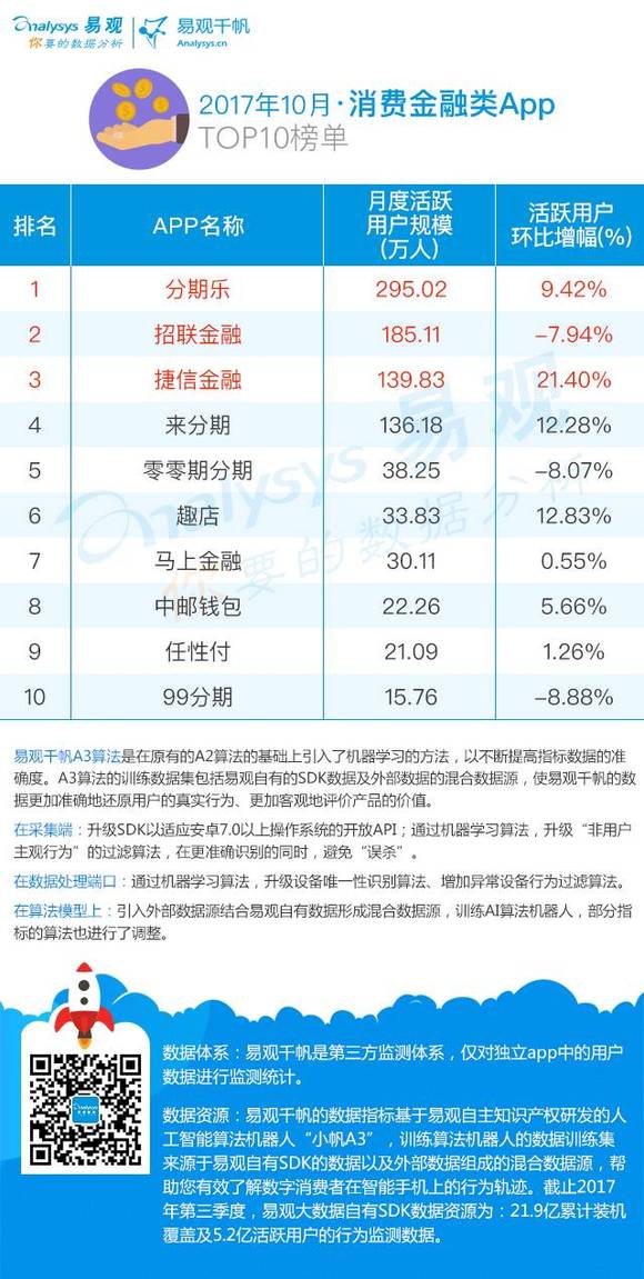 分期排名_百家姓排名图片(3)