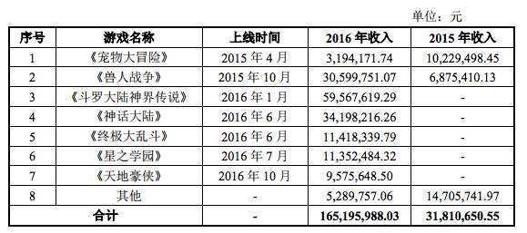 收入证明_索赔 营业外收入(3)