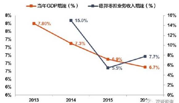 收入证明_物流业务收入(3)