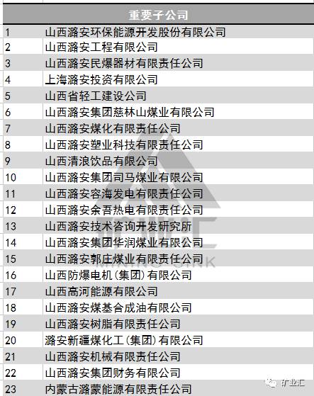 晋城gdp有算晋煤集团吗_2016年的中国城市群 京津冀城市群GDP排行榜