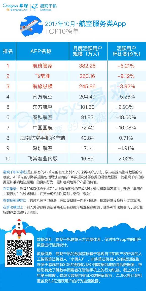 航空业最大并购_2017年航空业收入(2)