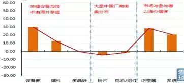 漫谈gdp_宏观经济指标漫谈之一 常被误解的GDP