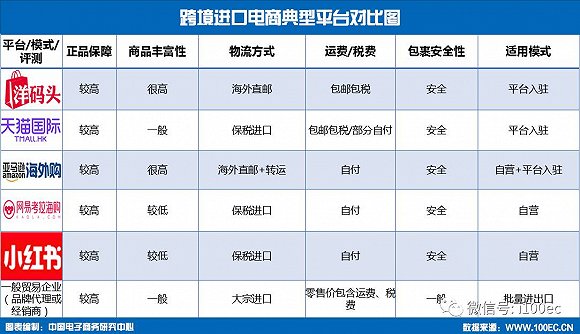 2017中国跨境进口电商市场黑五综合报告发布