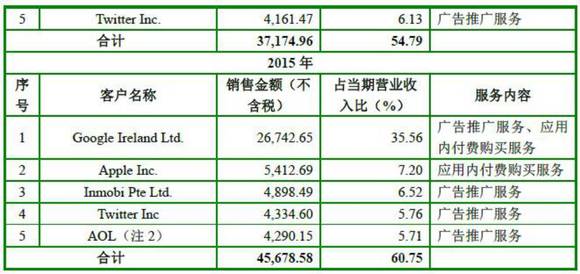 2的分成书写格式图片_优酷分成收入(3)