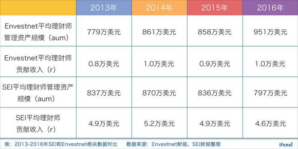 收入证明_收入市占率