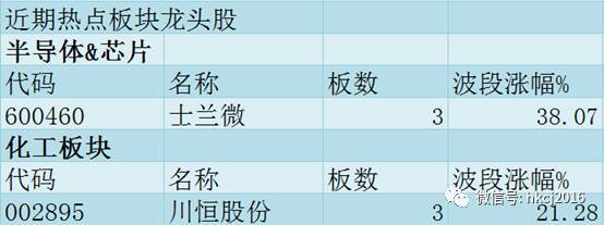 股票分析体系 股票推荐官网_今日牛股+明日潜力股全解析_短线+长线策略每日更新(从未如此详尽)