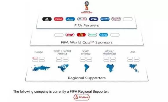 网易签约法国队C罗内少引哄抢 中国企业花式抢