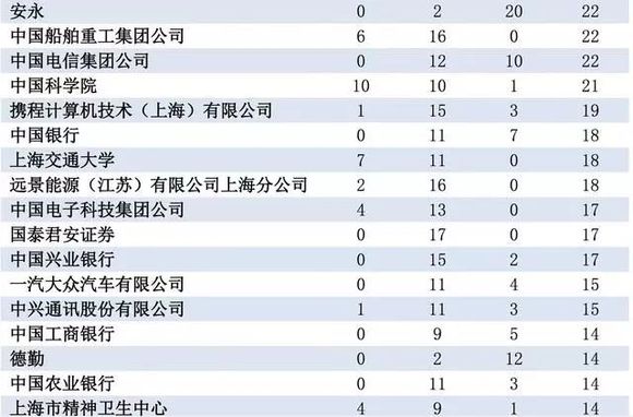 成都总人口本科生占比_成都地铁(3)