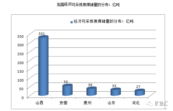 淮北煤矿2021gdp_合肥一季度GDP超六安 宣城 淮南 淮北 铜陵 池州 黄山之和(2)