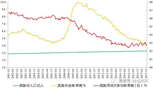 美国人口2017几亿_美国人口迁移图(2)