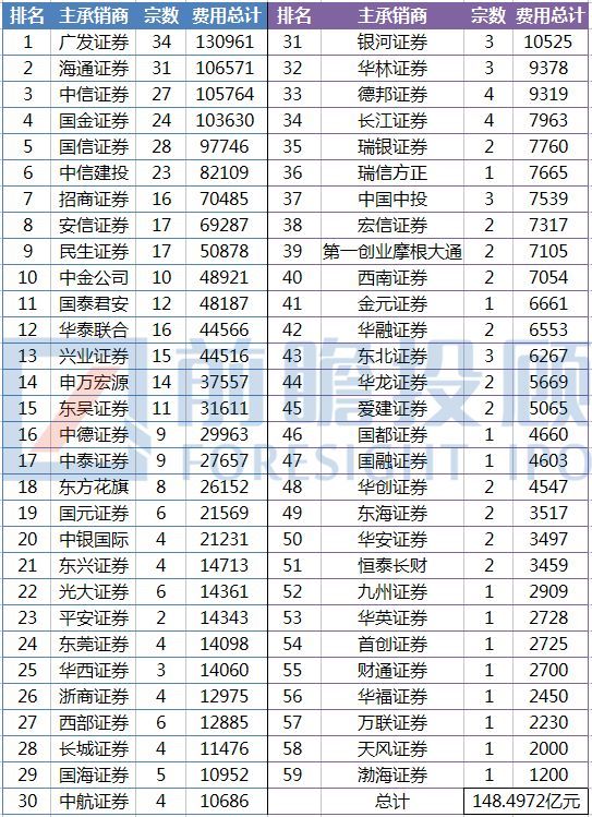 ipo排名2017_ipo上市图片