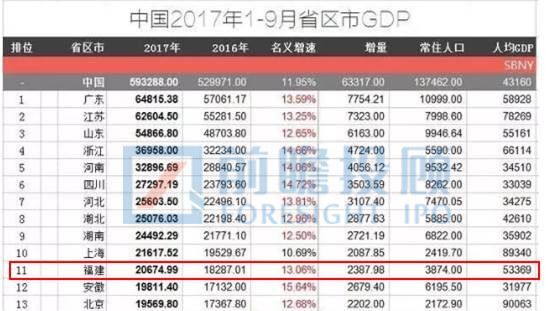 2017金堂第三季度gdp_第三代哈弗h6图片(2)