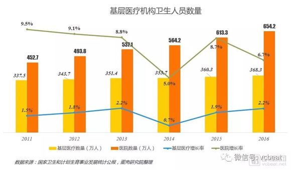 服务人口_中国人口新闻(3)