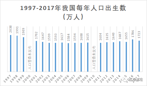 中国统计局人口数据_...金砖四国占全球人口比重.数据来源:中国国家统计局,联(2)