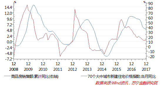 西安gdp真的过万亿吗_中国万亿俱乐部西安(3)