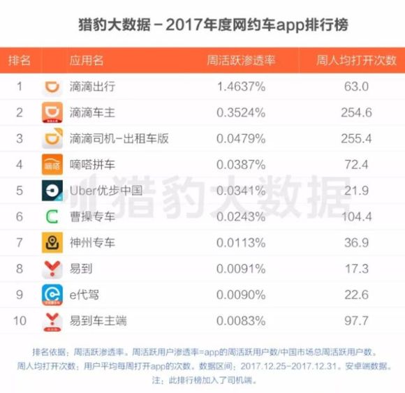 人均出行次数_安全出行图片(2)