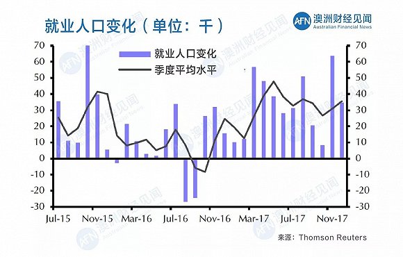 失业率高的专业_上海人口失业率2018