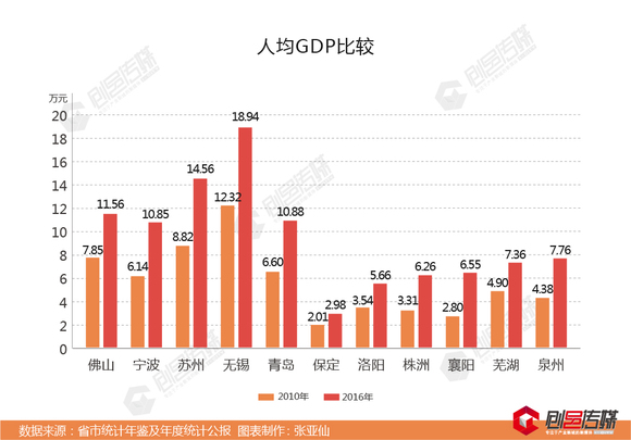 2020年中国GDP万亿城市_钢厂最高跌170元,钢材现货跌50元,钢材价格还会继续下跌吗(3)