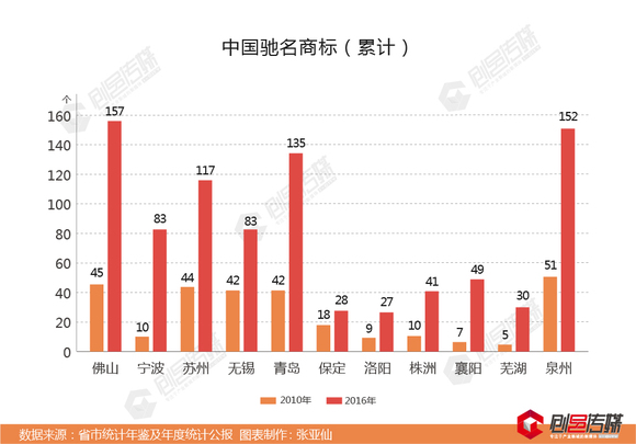 连云港石化产业能产出多少gdp_中国最牛的10座城市 你的家乡上榜了吗(2)