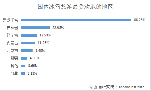 黑龙江省冰雪旅游产业gdp_2019中国旅游业收入已达6万亿元,冰雪旅游投资前景理想